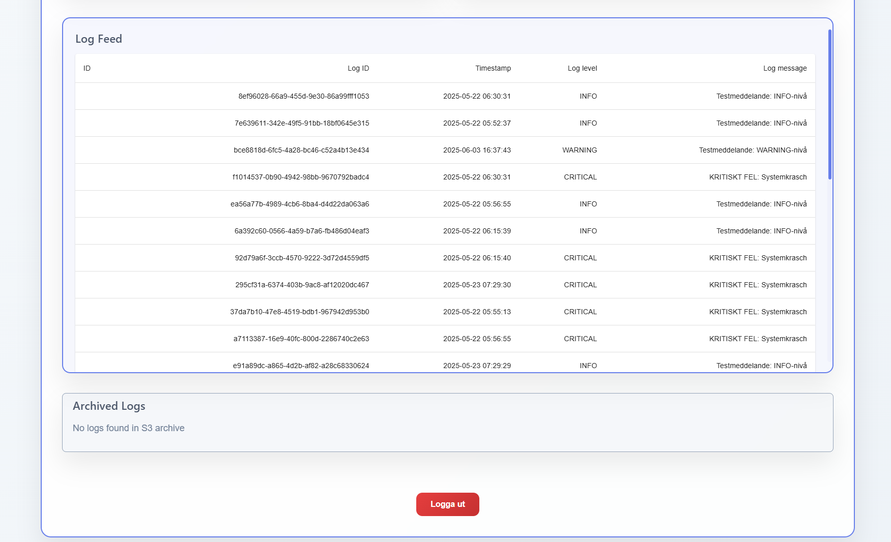 Log and User Flow Diagram
