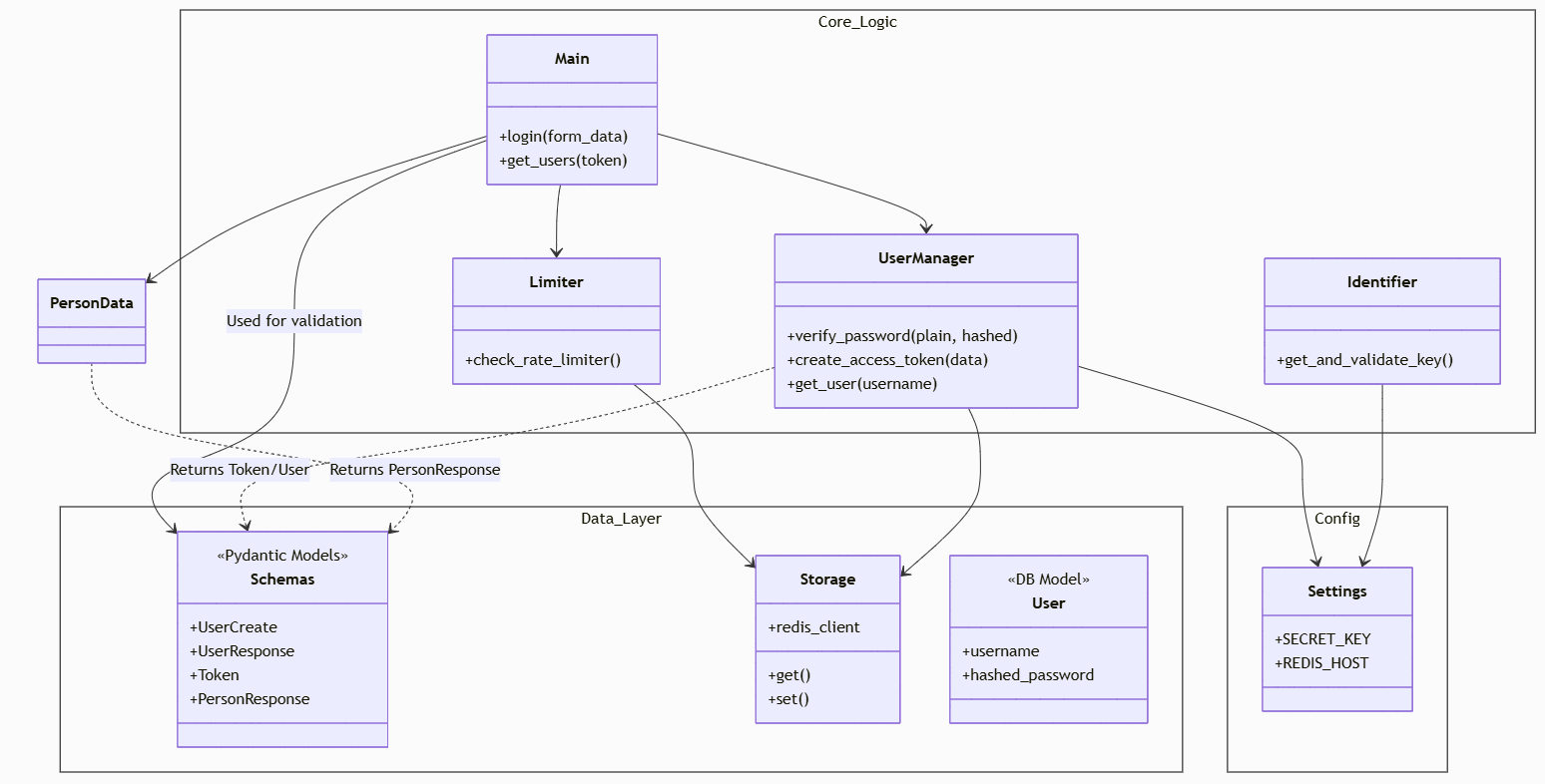 LogThread System Architecture