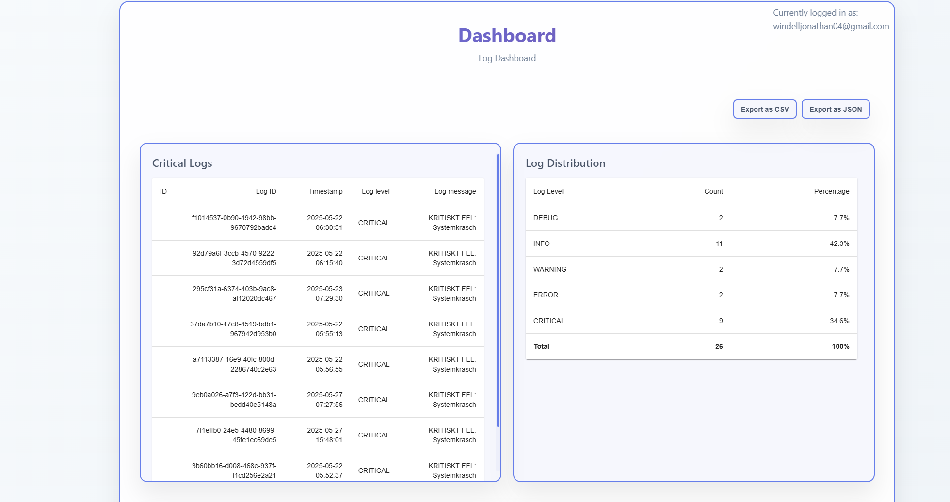 Log and User Flow Diagram